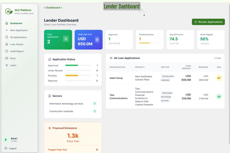 GLC Platform – screenshot 2