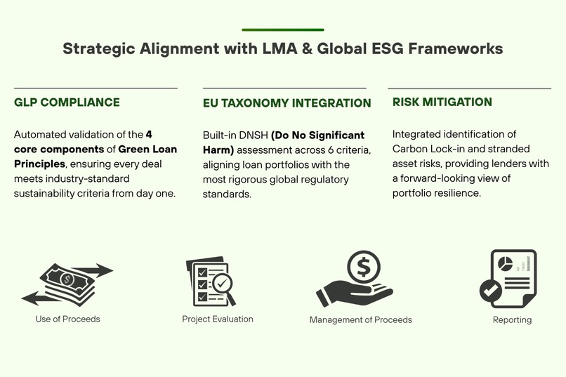 GLC Platform – screenshot 5