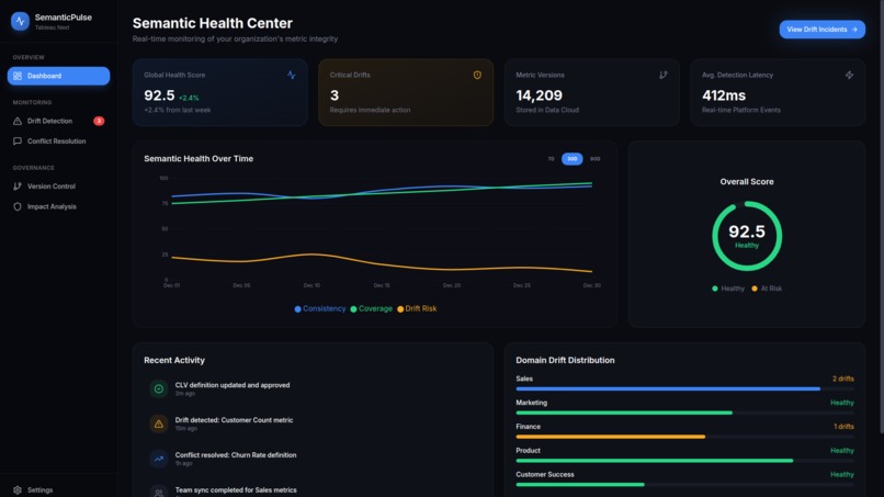 SemanticPulse – screenshot 2