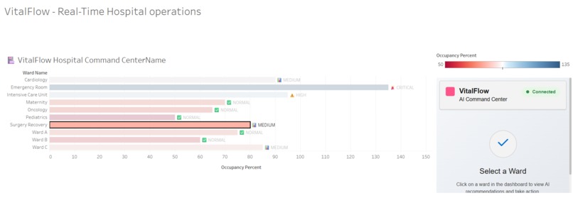 VitalFlow: The AI-Agentic Hospital Command Center – screenshot 1