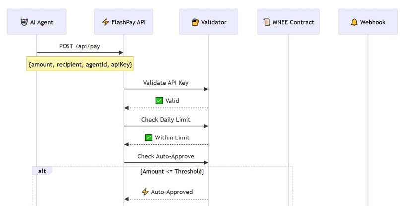 FlashPay – screenshot 1