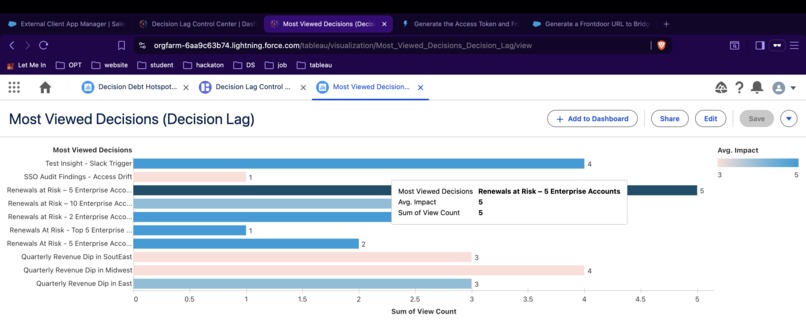 Decision Lag – screenshot 6