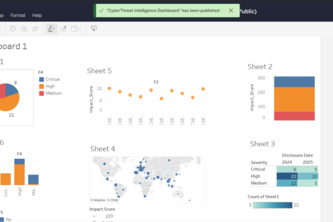 CyberThreat Dashboard