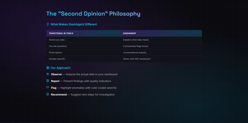 DashAgent: AI BI Analyst – screenshot 4