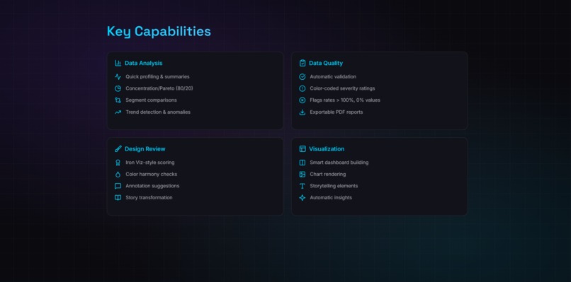 DashAgent: AI BI Analyst – screenshot 5