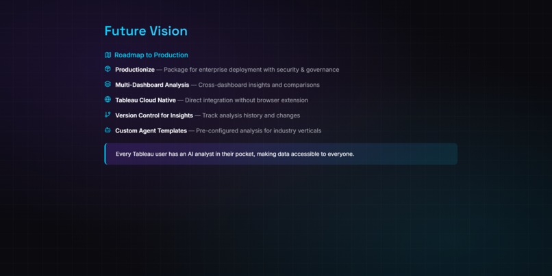 DashAgent: AI BI Analyst – screenshot 18