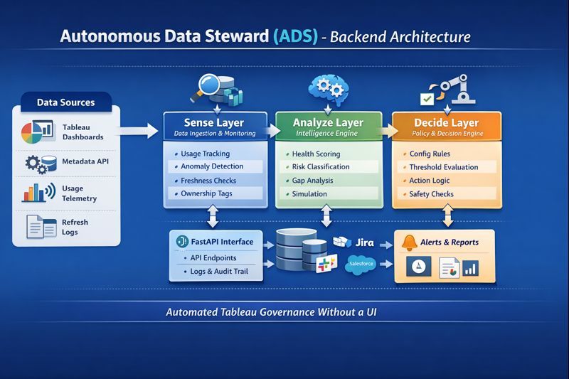 Autonomous Data Steward (ADS) – screenshot 1