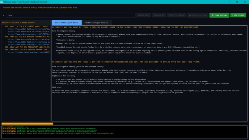  DiliGenix Tableau – screenshot 1