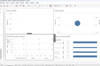 Sales Performance Analysis Dashboard