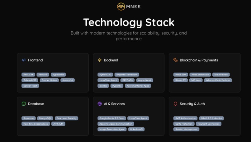 Sociantra - AI-Powered LinkedIn Content Automation Platform – screenshot 4