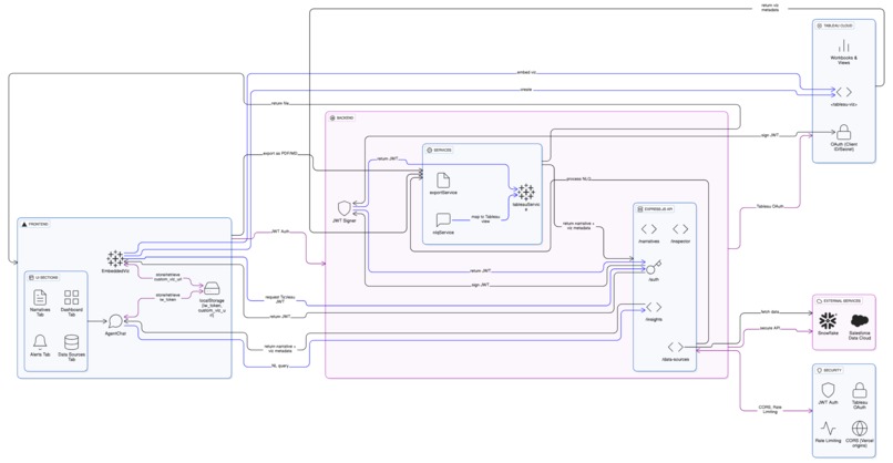 Insight Weaver – screenshot 1