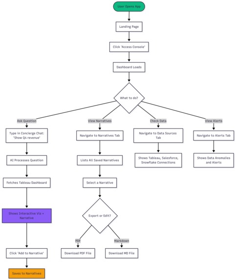 Insight Weaver – screenshot 2