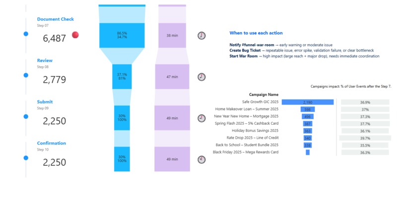 Apply_IQ Funnel Rescue Command Center – screenshot 1