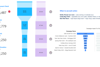 Apply_IQ Funnel Rescue Command Center