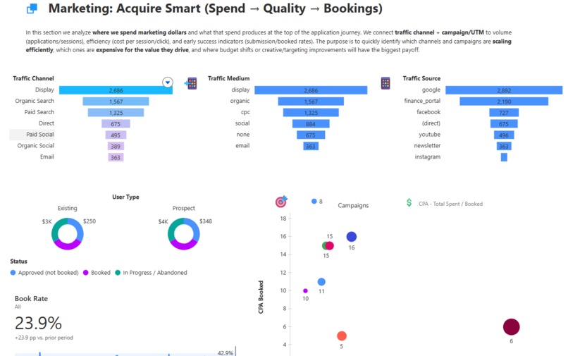 Apply_IQ Funnel Rescue Command Center – screenshot 2