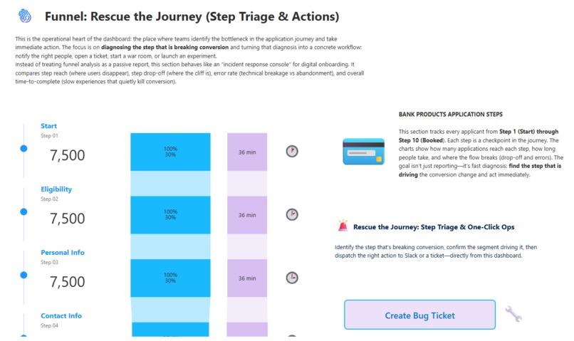 Apply_IQ Funnel Rescue Command Center – screenshot 3