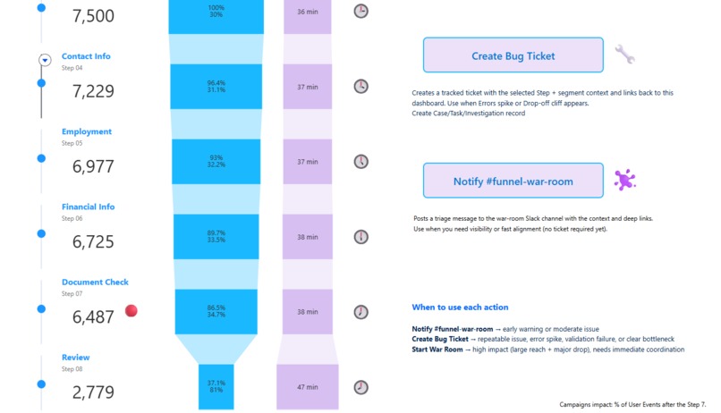Apply_IQ Funnel Rescue Command Center – screenshot 4