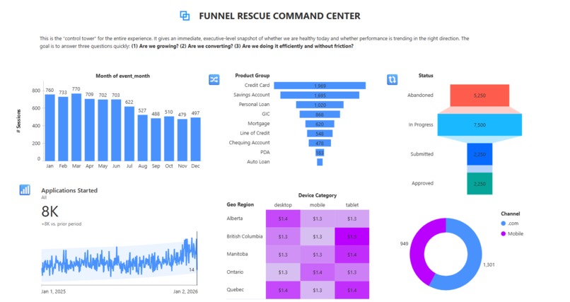 Apply_IQ Funnel Rescue Command Center – screenshot 5