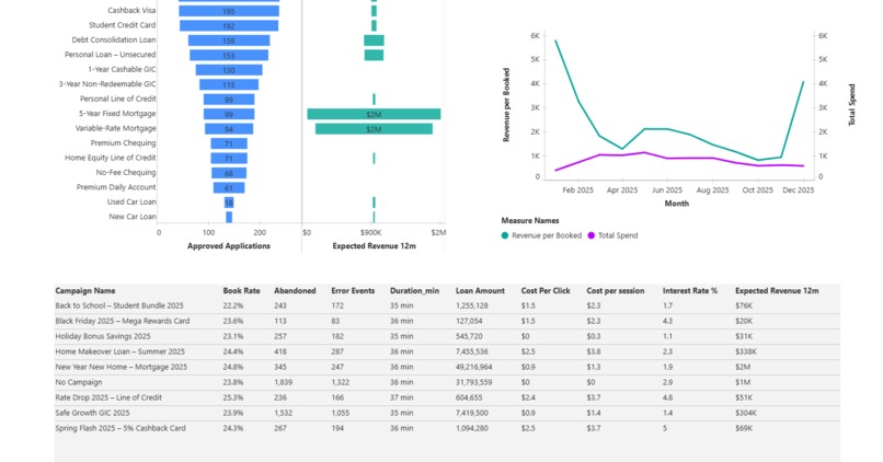 Apply_IQ Funnel Rescue Command Center – screenshot 6
