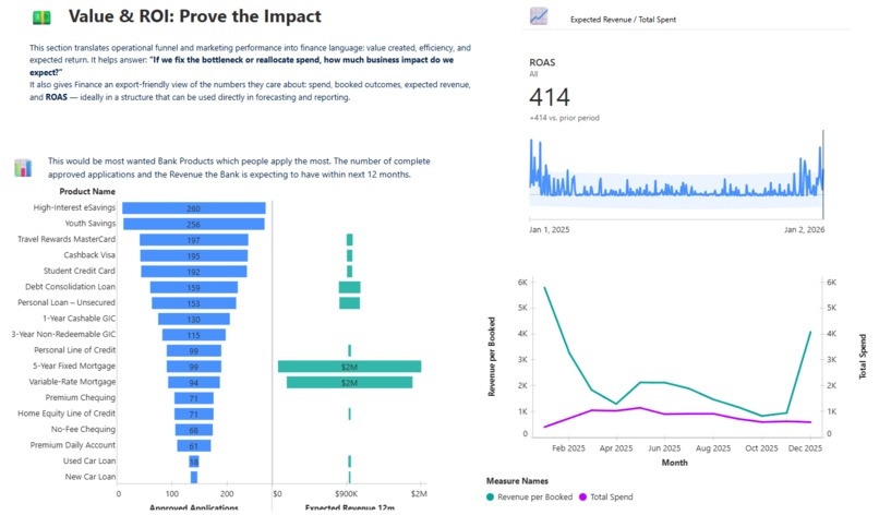 Apply_IQ Funnel Rescue Command Center – screenshot 7