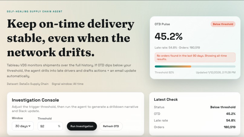 Tableau VDS Driven Self‑Healing Supply Chain Agent – screenshot 1