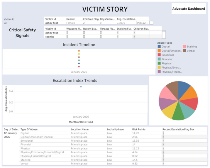 Speak Once: Secure Storytelling for DV Intervention – screenshot 1