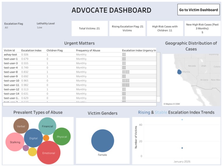 Speak Once: Secure Storytelling for DV Intervention – screenshot 3