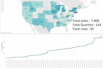 Dashboards that live