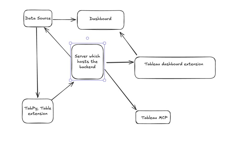 Dashboards that live – screenshot 2