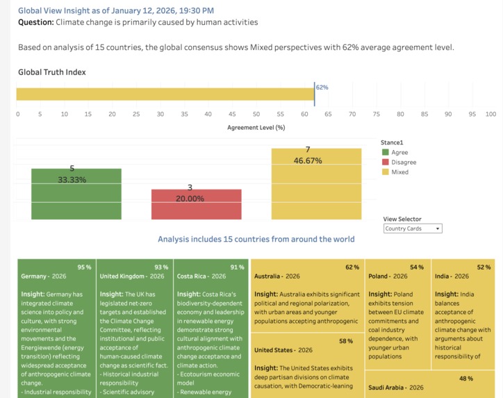 Ask the World Anything – screenshot 5