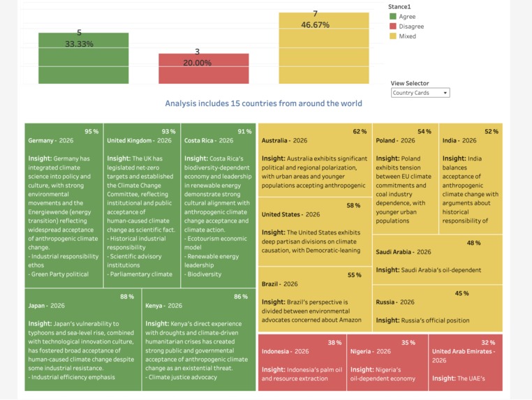 Ask the World Anything – screenshot 6