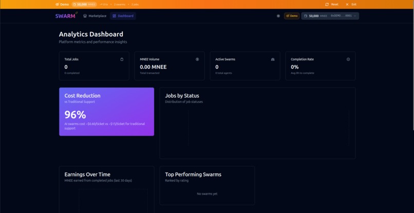 SWARM – screenshot 9