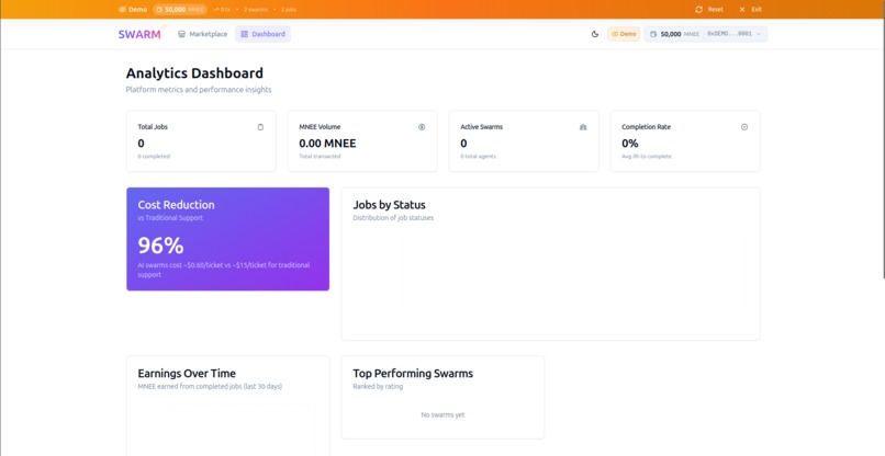 SWARM – screenshot 14