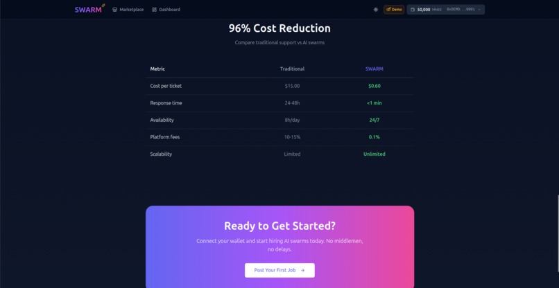 SWARM – screenshot 19