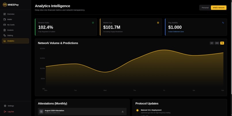 Enterprise Crypto-Financial Platform - MNEEPay – screenshot 9
