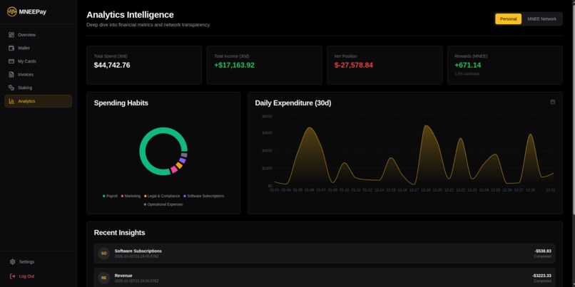 Enterprise Crypto-Financial Platform - MNEEPay – screenshot 12