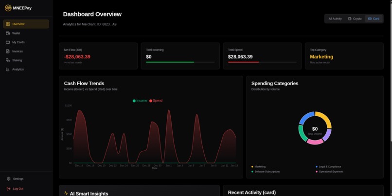 Enterprise Crypto-Financial Platform - MNEEPay – screenshot 15