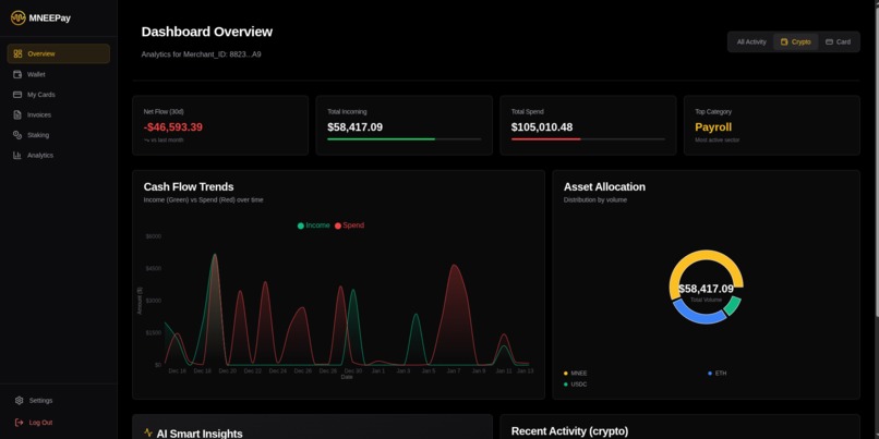 Enterprise Crypto-Financial Platform - MNEEPay – screenshot 16