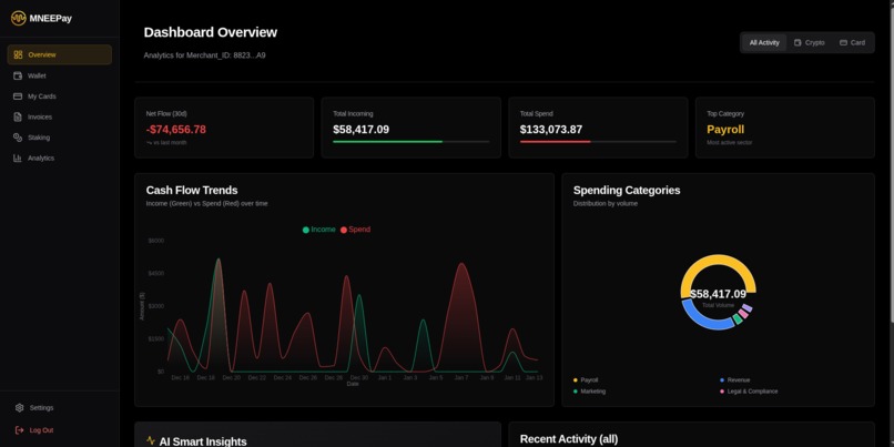 Enterprise Crypto-Financial Platform - MNEEPay – screenshot 17