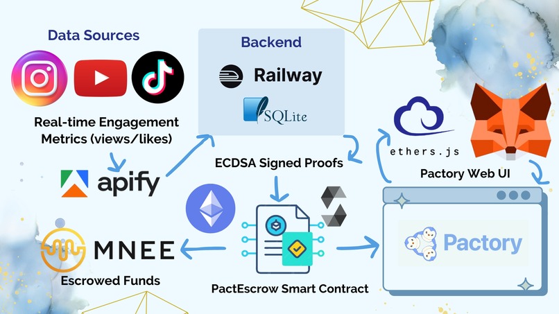 Pactory – screenshot 2