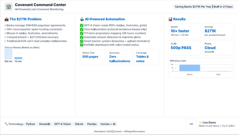 Covenant Command Center – screenshot 1