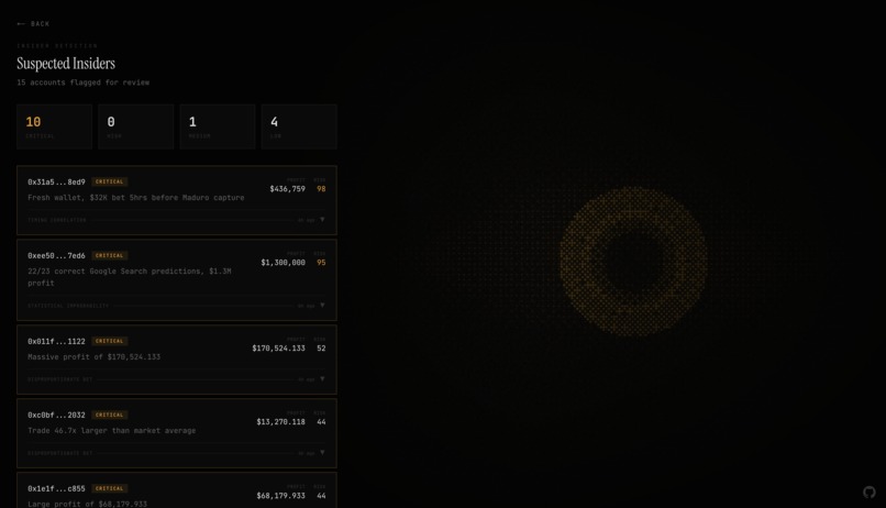 Argus - The All-Seeing Eye – screenshot 2