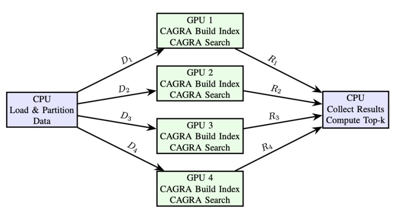 Scalable Approximate KNN Search based on CAGRA – screenshot 1