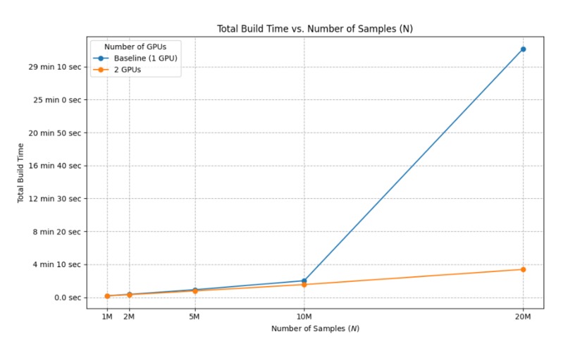 Scalable Approximate KNN Search based on CAGRA – screenshot 2