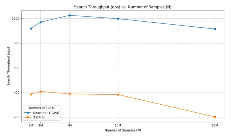 Scalable Approximate KNN Search based on CAGRA – screenshot 3