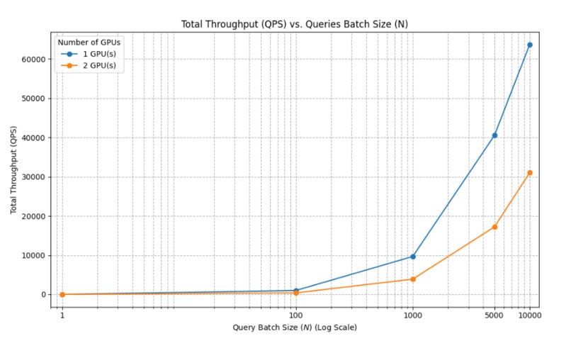 Scalable Approximate KNN Search based on CAGRA – screenshot 4