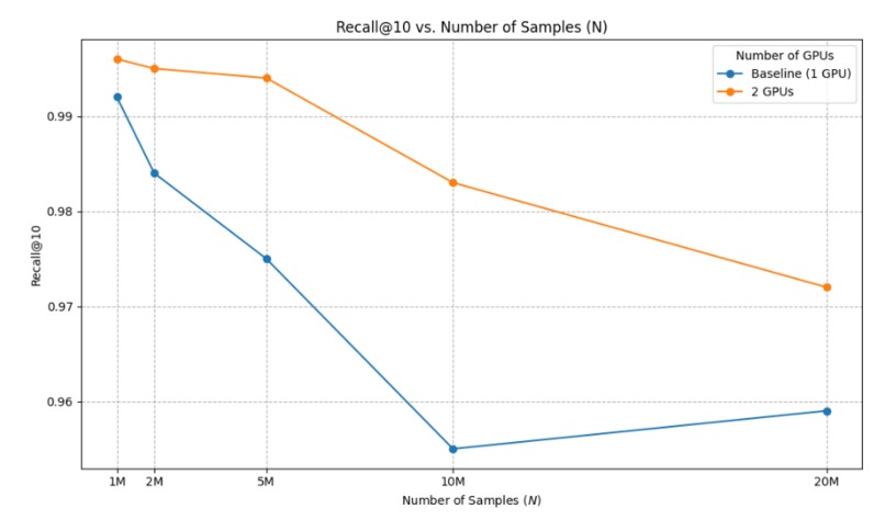 Scalable Approximate KNN Search based on CAGRA – screenshot 5