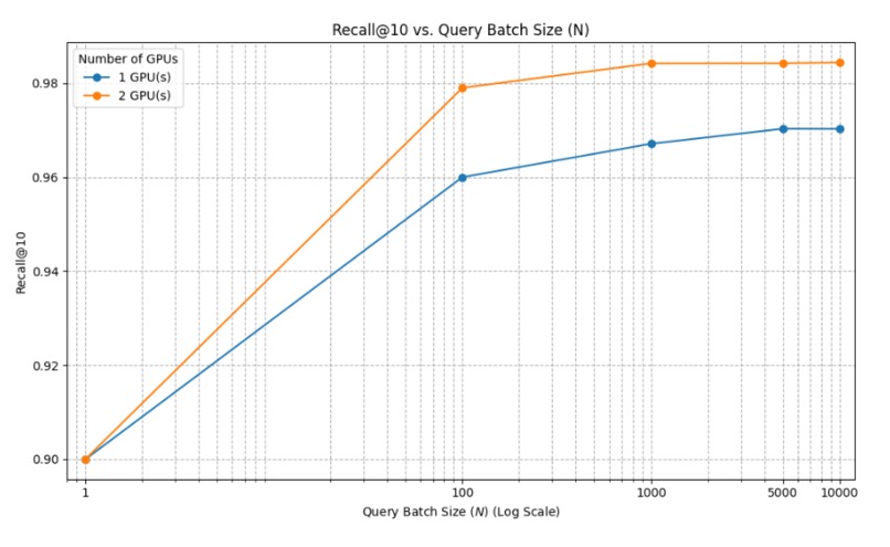 Scalable Approximate KNN Search based on CAGRA – screenshot 6