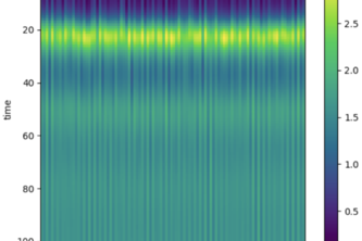 Spatial–Temporal Ecosystem Simulation with CML