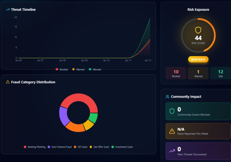 SAFELINK-GUARD – screenshot 2